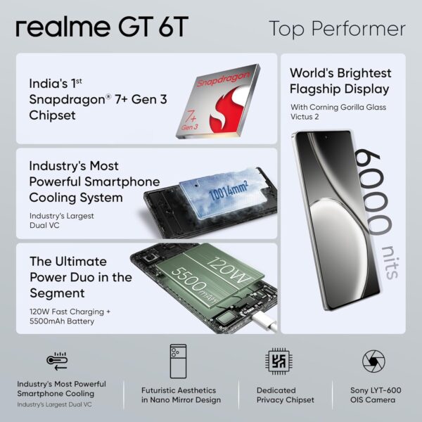 realme GT 6T 5G (Fluid Silver,12GB RAM+256GB Storage) | India's 1st 7+ Gen 3 Flagship Chipset | 1.5M + AnTuTu Score | 5500mAh+120W | The World's Brightest Flagship Display - Image 2