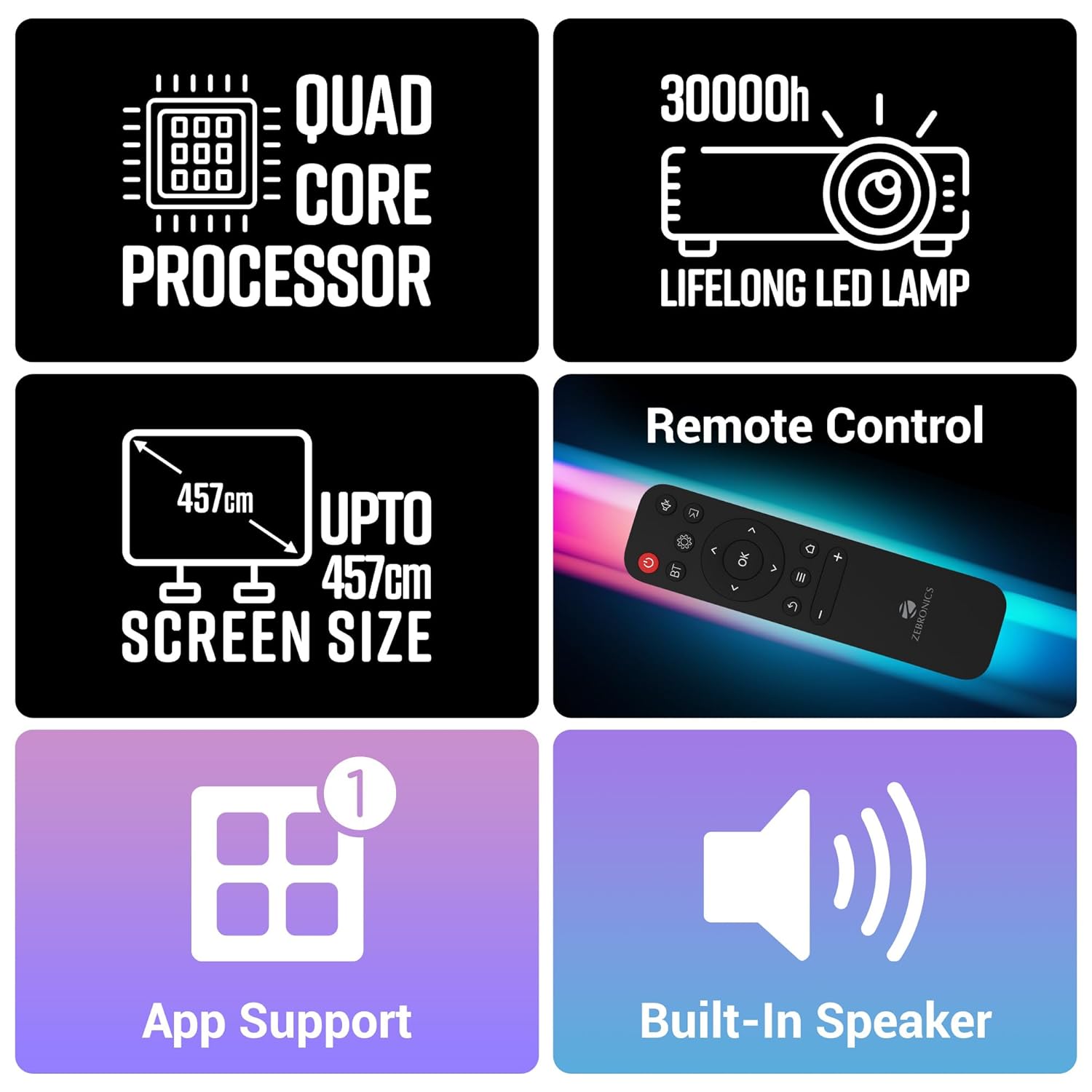 ZEBRONICS PIXAPLAY 15 Smart LED Projector with Dolby Audio, 5500 lumens, 4K Support, 180 Inch Screen Size, Supports Miracast, Bluetooth, USB, HDMI, WiFi, APP Support, 1080p Native - Image 6
