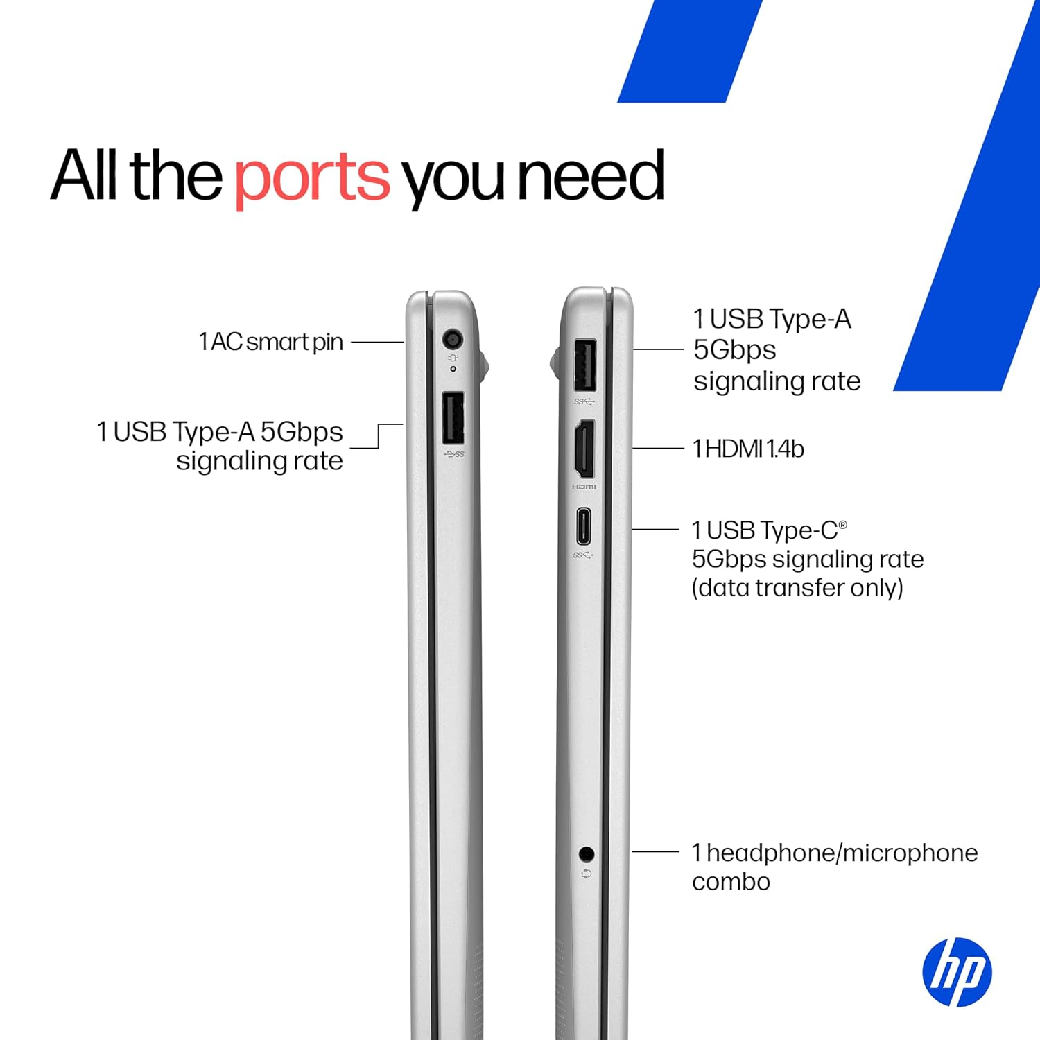 HP 15, AMD Ryzen 3 7320U (8GB LPDDR5, 512GB SSD) FHD, Anti-Glare, Micro-Edge, 15.6''/39.6cm, Win11, M365 Basic(1yr)* Office24, Silver, 1.59kg, fc0500AU, FHD Camera w/Privacy Shutter Laptop - Image 7