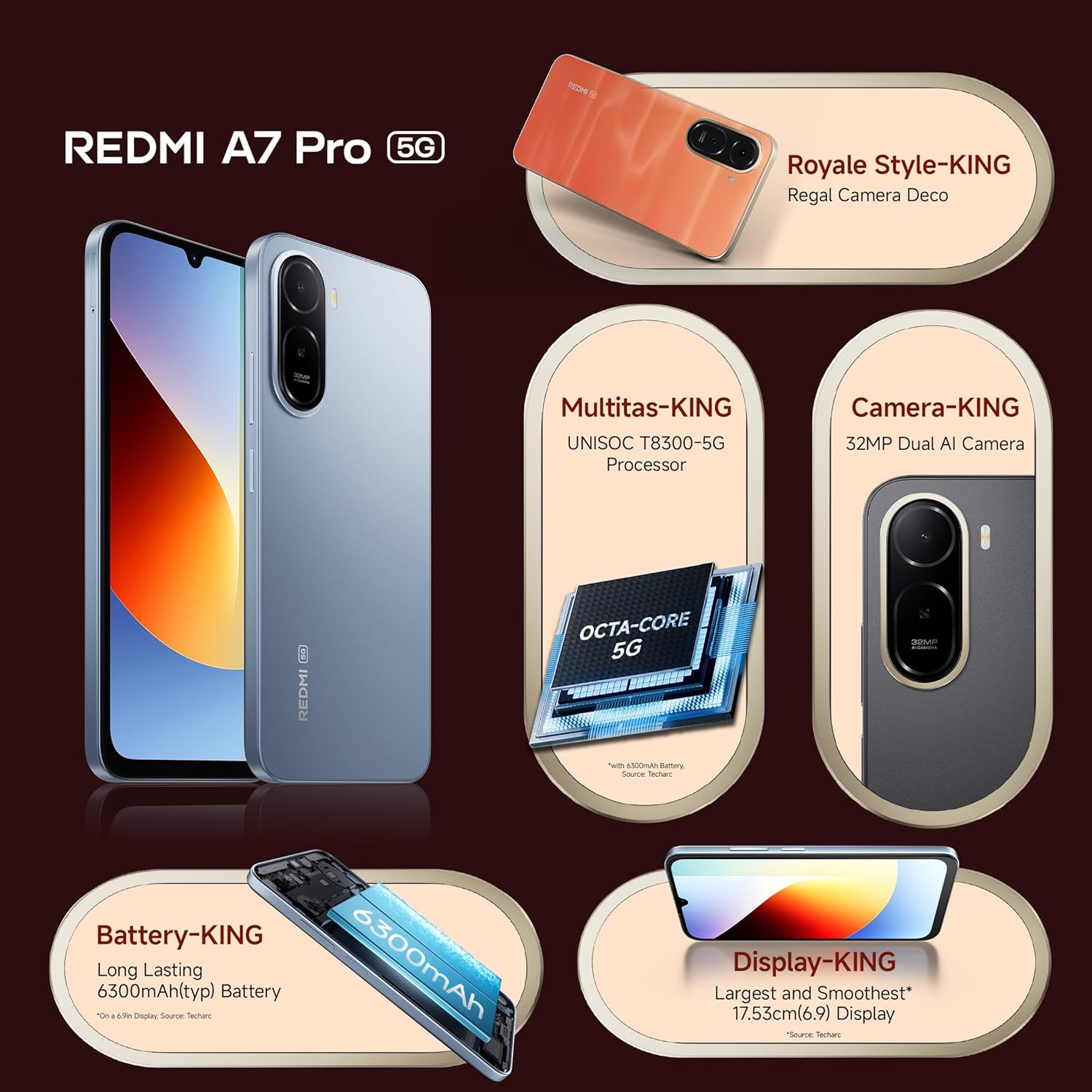 REDMI A7 Pro 5G (Mist Blue, 4GB RAM, 64GB Storage) | Segment's Fastest Processor | Segment's Largest Battery | Segment's Largest & Smoothest 6.9in 120Hz Display - Image 15
